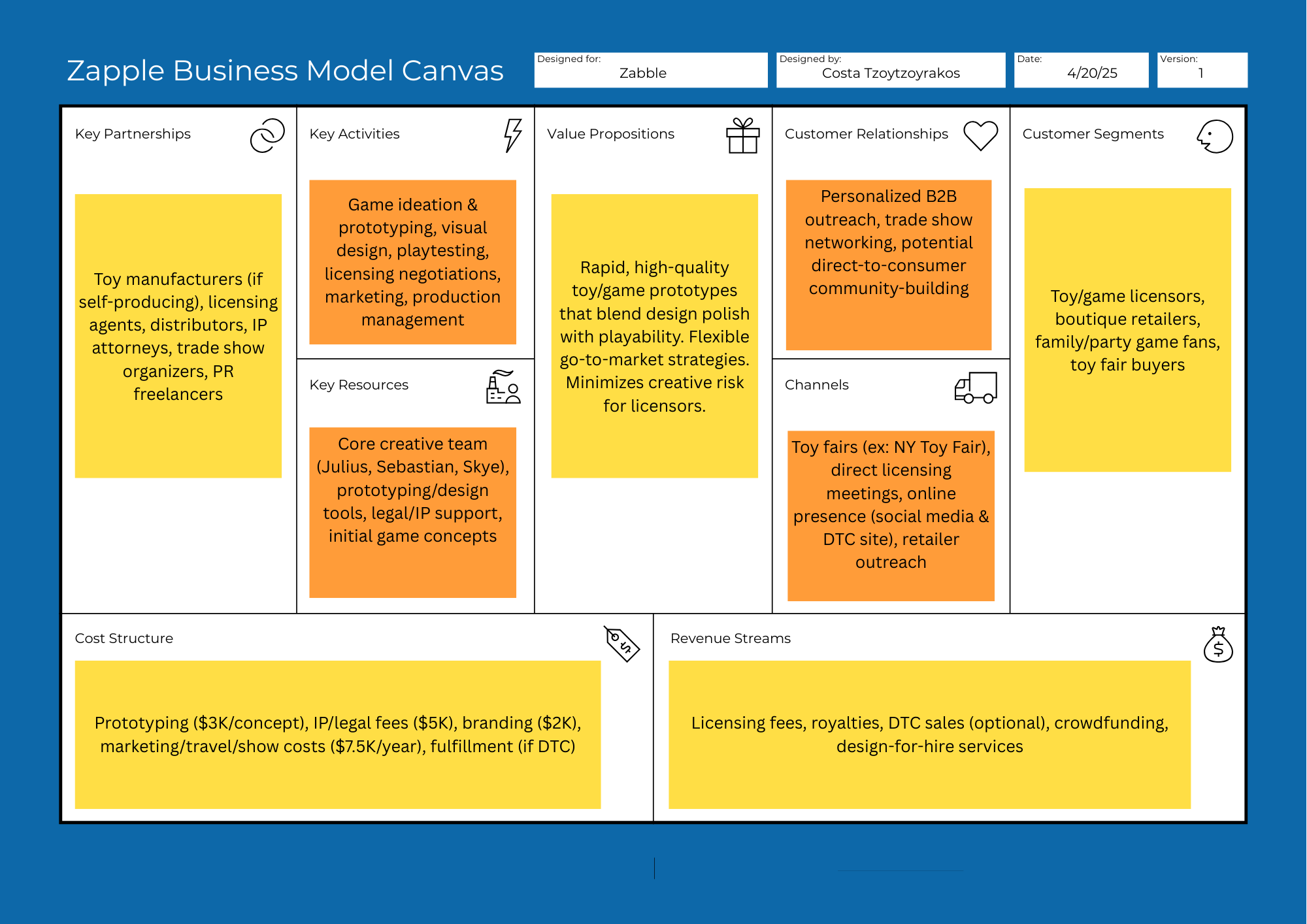 Zap-a-Doodle Business Model Canvas
